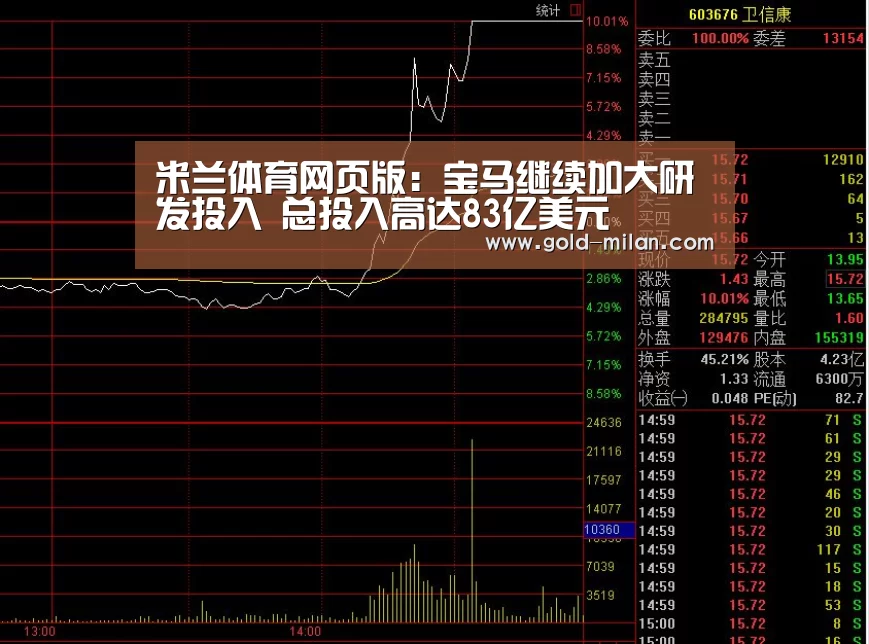 米兰体育网页版:宝马继续加大研发投入 总投入高达83亿美元(图2) 米兰体育下载地址