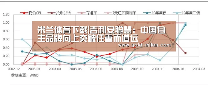 米兰网页版